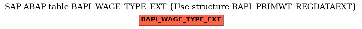 E-R Diagram for table BAPI_WAGE_TYPE_EXT (Use structure BAPI_PRIMWT_REGDATAEXT)