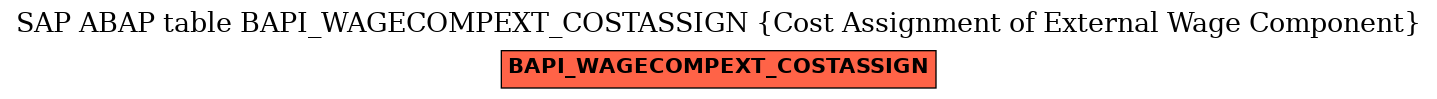 E-R Diagram for table BAPI_WAGECOMPEXT_COSTASSIGN (Cost Assignment of External Wage Component)