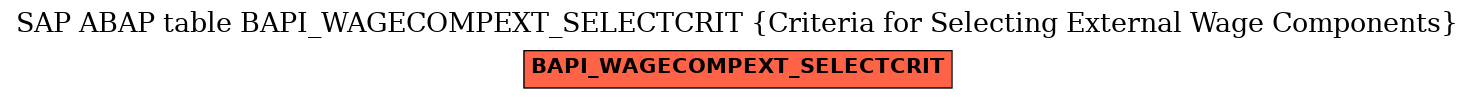 E-R Diagram for table BAPI_WAGECOMPEXT_SELECTCRIT (Criteria for Selecting External Wage Components)