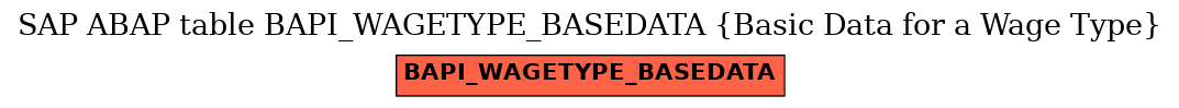 E-R Diagram for table BAPI_WAGETYPE_BASEDATA (Basic Data for a Wage Type)