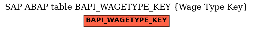 E-R Diagram for table BAPI_WAGETYPE_KEY (Wage Type Key)