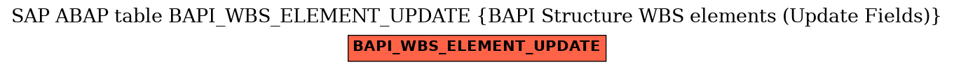 E-R Diagram for table BAPI_WBS_ELEMENT_UPDATE (BAPI Structure WBS elements (Update Fields))