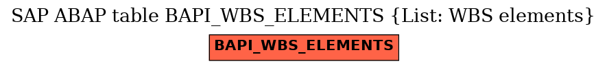 E-R Diagram for table BAPI_WBS_ELEMENTS (List: WBS elements)