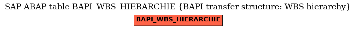 E-R Diagram for table BAPI_WBS_HIERARCHIE (BAPI transfer structure: WBS hierarchy)