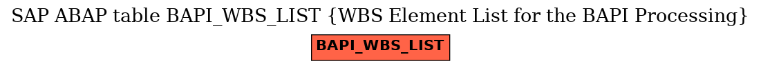 E-R Diagram for table BAPI_WBS_LIST (WBS Element List for the BAPI Processing)