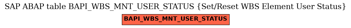 E-R Diagram for table BAPI_WBS_MNT_USER_STATUS (Set/Reset WBS Element User Status)