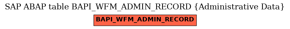 E-R Diagram for table BAPI_WFM_ADMIN_RECORD (Administrative Data)