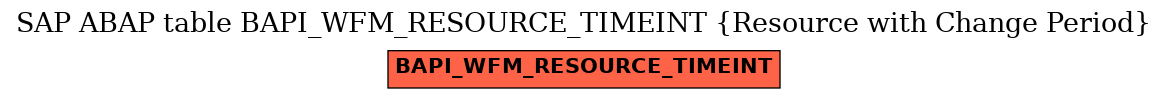 E-R Diagram for table BAPI_WFM_RESOURCE_TIMEINT (Resource with Change Period)