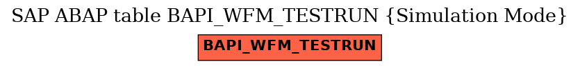 E-R Diagram for table BAPI_WFM_TESTRUN (Simulation Mode)