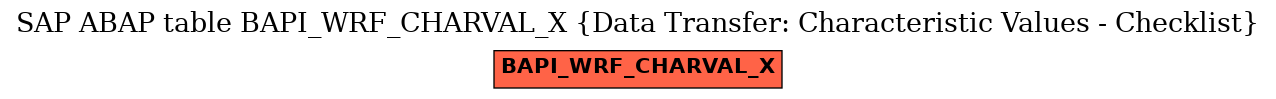 E-R Diagram for table BAPI_WRF_CHARVAL_X (Data Transfer: Characteristic Values - Checklist)