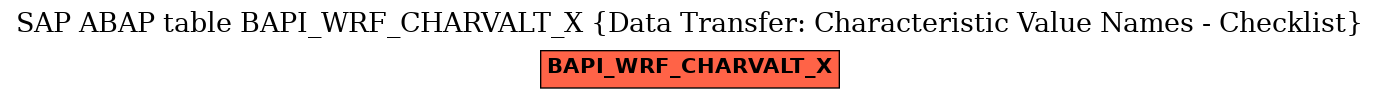 E-R Diagram for table BAPI_WRF_CHARVALT_X (Data Transfer: Characteristic Value Names - Checklist)