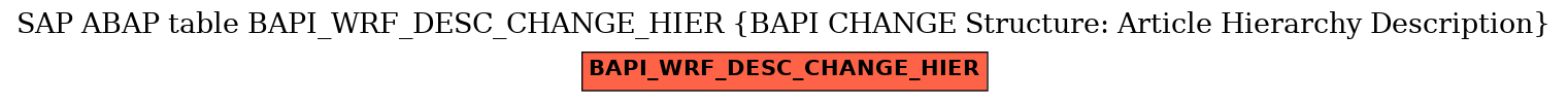 E-R Diagram for table BAPI_WRF_DESC_CHANGE_HIER (BAPI CHANGE Structure: Article Hierarchy Description)