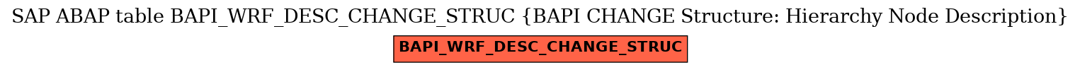 E-R Diagram for table BAPI_WRF_DESC_CHANGE_STRUC (BAPI CHANGE Structure: Hierarchy Node Description)