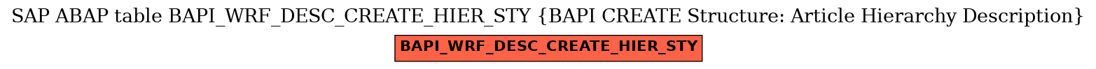 E-R Diagram for table BAPI_WRF_DESC_CREATE_HIER_STY (BAPI CREATE Structure: Article Hierarchy Description)