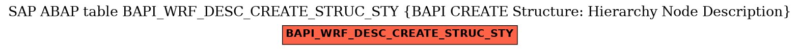 E-R Diagram for table BAPI_WRF_DESC_CREATE_STRUC_STY (BAPI CREATE Structure: Hierarchy Node Description)