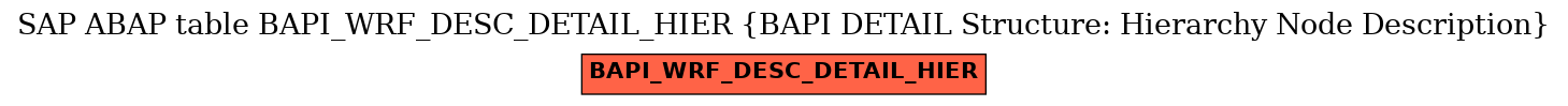 E-R Diagram for table BAPI_WRF_DESC_DETAIL_HIER (BAPI DETAIL Structure: Hierarchy Node Description)