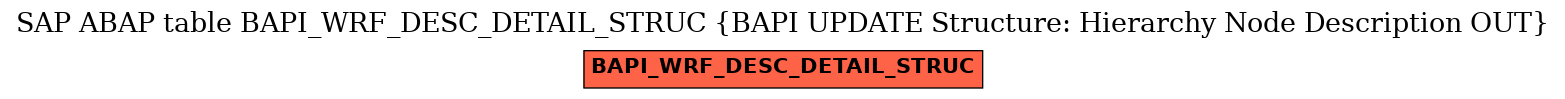 E-R Diagram for table BAPI_WRF_DESC_DETAIL_STRUC (BAPI UPDATE Structure: Hierarchy Node Description OUT)