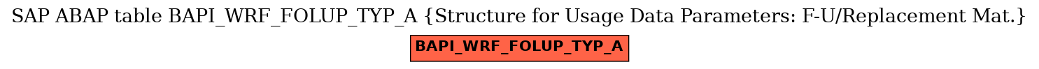 E-R Diagram for table BAPI_WRF_FOLUP_TYP_A (Structure for Usage Data Parameters: F-U/Replacement Mat.)