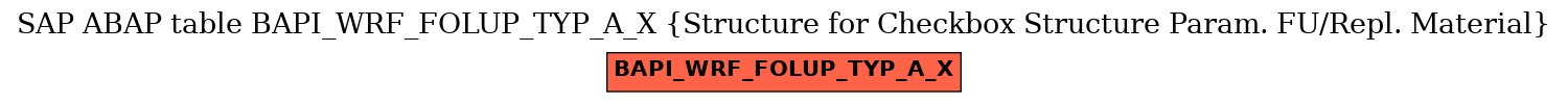 E-R Diagram for table BAPI_WRF_FOLUP_TYP_A_X (Structure for Checkbox Structure Param. FU/Repl. Material)