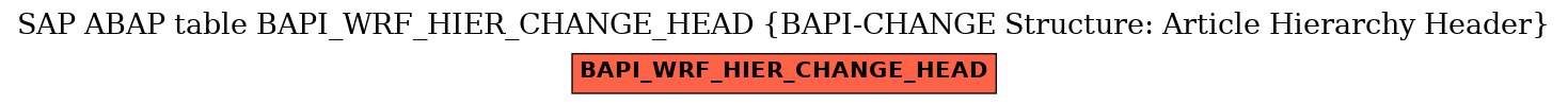 E-R Diagram for table BAPI_WRF_HIER_CHANGE_HEAD (BAPI-CHANGE Structure: Article Hierarchy Header)