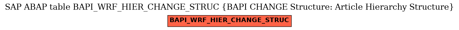 E-R Diagram for table BAPI_WRF_HIER_CHANGE_STRUC (BAPI CHANGE Structure: Article Hierarchy Structure)