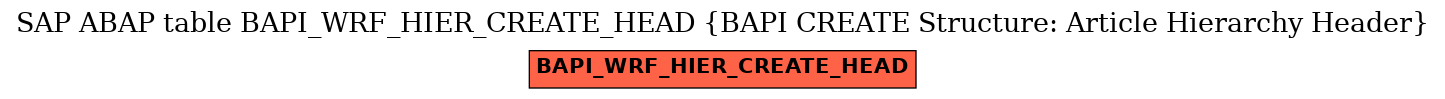 E-R Diagram for table BAPI_WRF_HIER_CREATE_HEAD (BAPI CREATE Structure: Article Hierarchy Header)