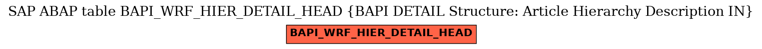 E-R Diagram for table BAPI_WRF_HIER_DETAIL_HEAD (BAPI DETAIL Structure: Article Hierarchy Description IN)