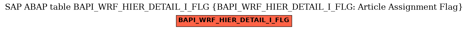 E-R Diagram for table BAPI_WRF_HIER_DETAIL_I_FLG (BAPI_WRF_HIER_DETAIL_I_FLG: Article Assignment Flag)