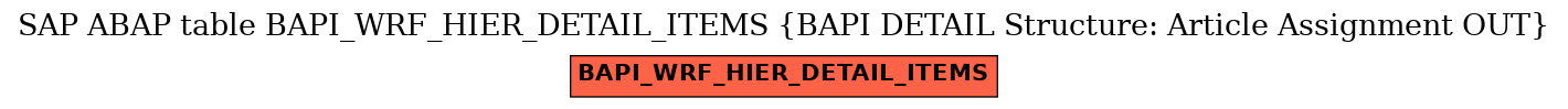 E-R Diagram for table BAPI_WRF_HIER_DETAIL_ITEMS (BAPI DETAIL Structure: Article Assignment OUT)