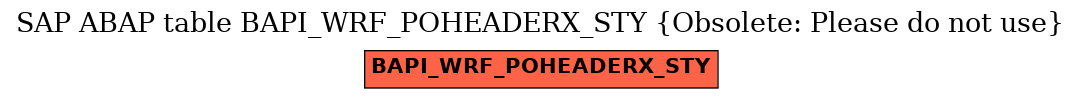 E-R Diagram for table BAPI_WRF_POHEADERX_STY (Obsolete: Please do not use)
