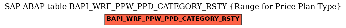 E-R Diagram for table BAPI_WRF_PPW_PPD_CATEGORY_RSTY (Range for Price Plan Type)