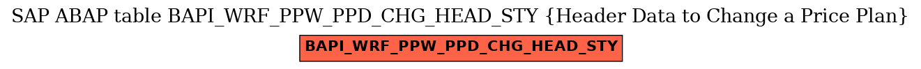 E-R Diagram for table BAPI_WRF_PPW_PPD_CHG_HEAD_STY (Header Data to Change a Price Plan)