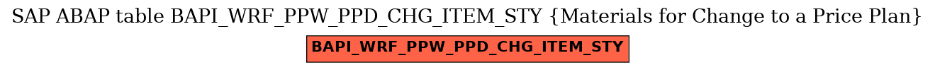 E-R Diagram for table BAPI_WRF_PPW_PPD_CHG_ITEM_STY (Materials for Change to a Price Plan)