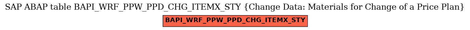 E-R Diagram for table BAPI_WRF_PPW_PPD_CHG_ITEMX_STY (Change Data: Materials for Change of a Price Plan)