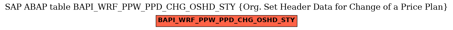 E-R Diagram for table BAPI_WRF_PPW_PPD_CHG_OSHD_STY (Org. Set Header Data for Change of a Price Plan)