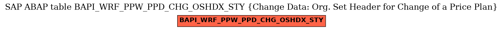 E-R Diagram for table BAPI_WRF_PPW_PPD_CHG_OSHDX_STY (Change Data: Org. Set Header for Change of a Price Plan)