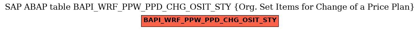 E-R Diagram for table BAPI_WRF_PPW_PPD_CHG_OSIT_STY (Org. Set Items for Change of a Price Plan)