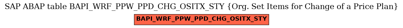 E-R Diagram for table BAPI_WRF_PPW_PPD_CHG_OSITX_STY (Org. Set Items for Change of a Price Plan)