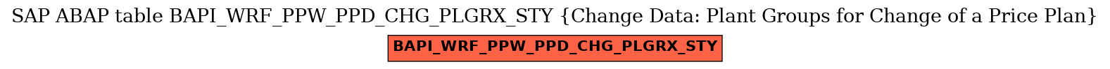 E-R Diagram for table BAPI_WRF_PPW_PPD_CHG_PLGRX_STY (Change Data: Plant Groups for Change of a Price Plan)