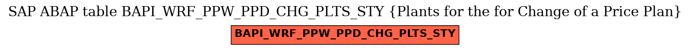 E-R Diagram for table BAPI_WRF_PPW_PPD_CHG_PLTS_STY (Plants for the for Change of a Price Plan)