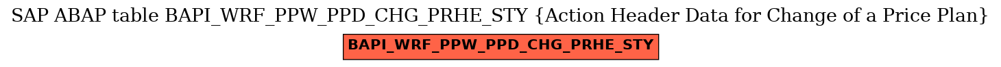 E-R Diagram for table BAPI_WRF_PPW_PPD_CHG_PRHE_STY (Action Header Data for Change of a Price Plan)