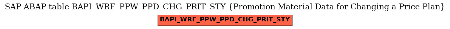 E-R Diagram for table BAPI_WRF_PPW_PPD_CHG_PRIT_STY (Promotion Material Data for Changing a Price Plan)