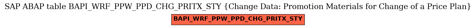 E-R Diagram for table BAPI_WRF_PPW_PPD_CHG_PRITX_STY (Change Data: Promotion Materials for Change of a Price Plan)