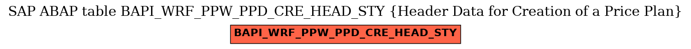 E-R Diagram for table BAPI_WRF_PPW_PPD_CRE_HEAD_STY (Header Data for Creation of a Price Plan)