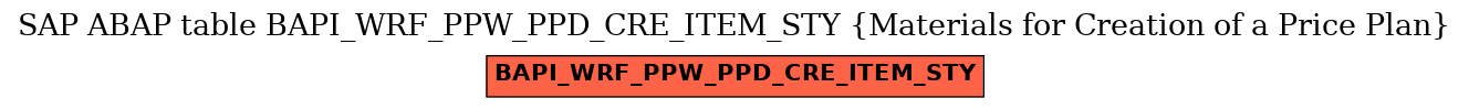 E-R Diagram for table BAPI_WRF_PPW_PPD_CRE_ITEM_STY (Materials for Creation of a Price Plan)