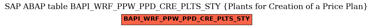 E-R Diagram for table BAPI_WRF_PPW_PPD_CRE_PLTS_STY (Plants for Creation of a Price Plan)