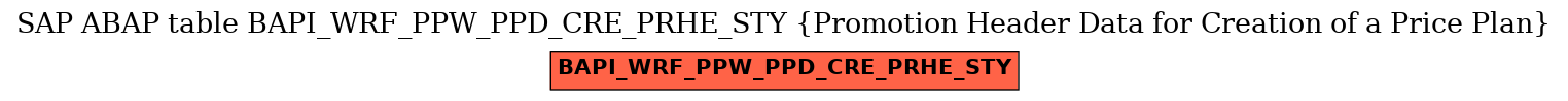 E-R Diagram for table BAPI_WRF_PPW_PPD_CRE_PRHE_STY (Promotion Header Data for Creation of a Price Plan)