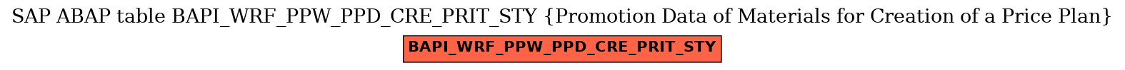 E-R Diagram for table BAPI_WRF_PPW_PPD_CRE_PRIT_STY (Promotion Data of Materials for Creation of a Price Plan)