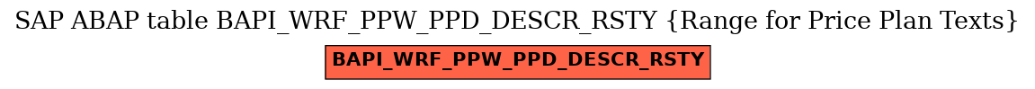 E-R Diagram for table BAPI_WRF_PPW_PPD_DESCR_RSTY (Range for Price Plan Texts)