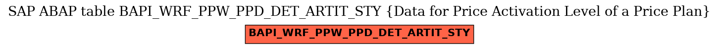 E-R Diagram for table BAPI_WRF_PPW_PPD_DET_ARTIT_STY (Data for Price Activation Level of a Price Plan)